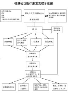 MK体育社会支持理论下一级残疾儿童家庭长效帮扶个案 社工案例计划