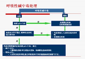 呼吸性碱中毒分为急,慢性.